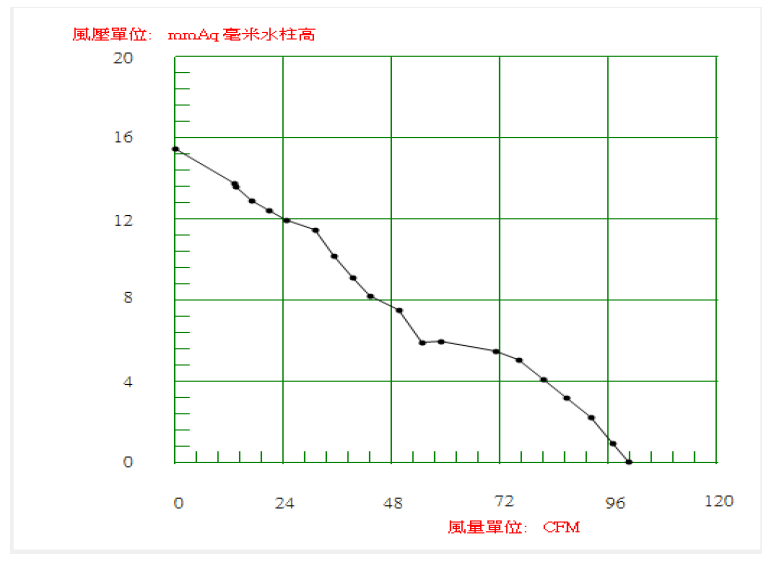 PQ curve for DDW9225HH12B.png